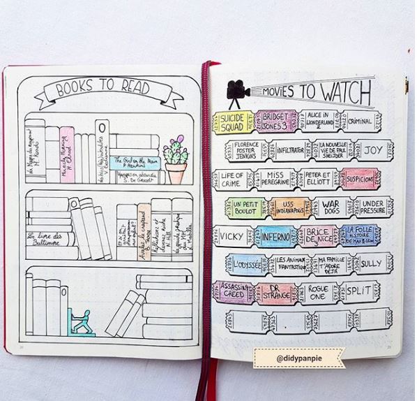 10 Excellent List Ideas for your Bullet Journal - Craft Warehouse