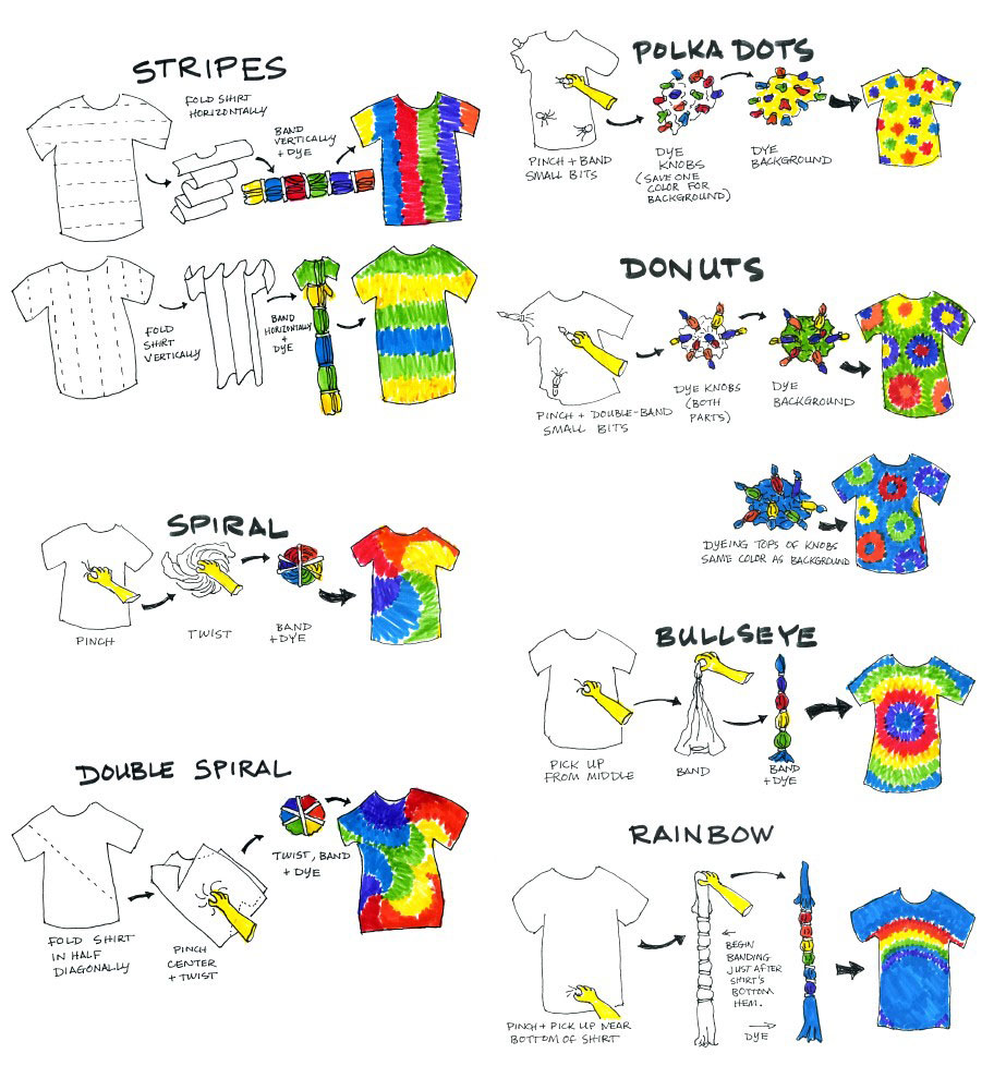 10 Easy Tie-Dye Patterns for Kids (2024) - Milwaukee With Kids